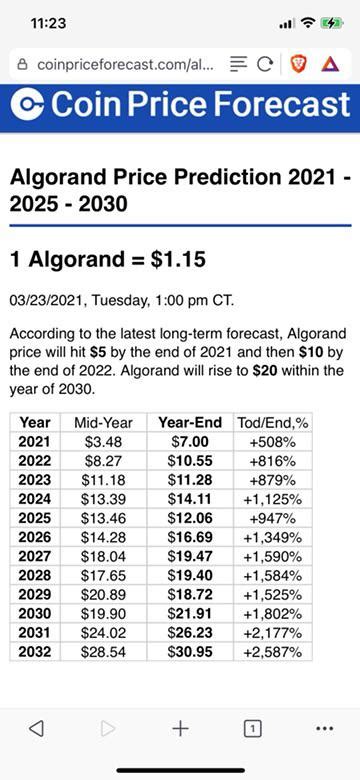 algorand apy calculator.